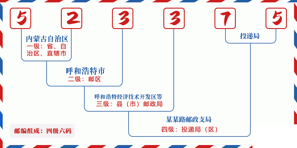 邮编523375含义