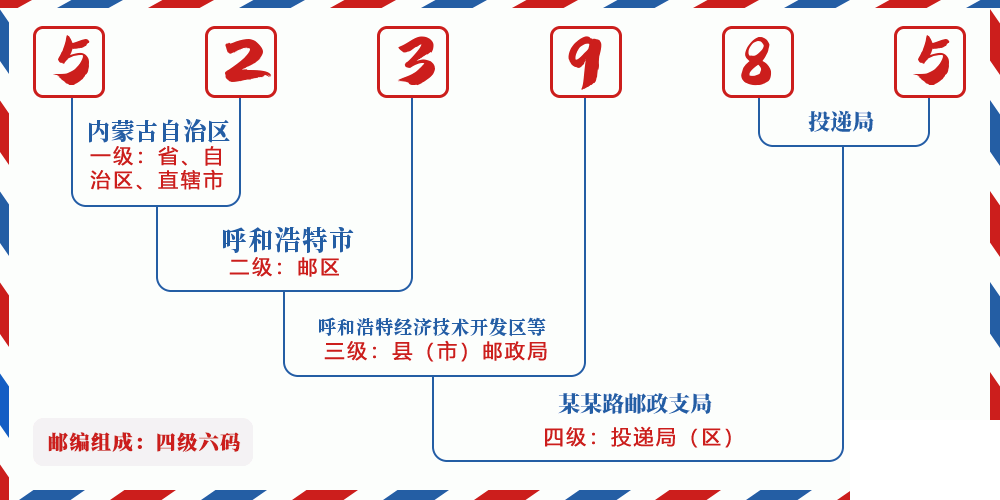邮编523985含义