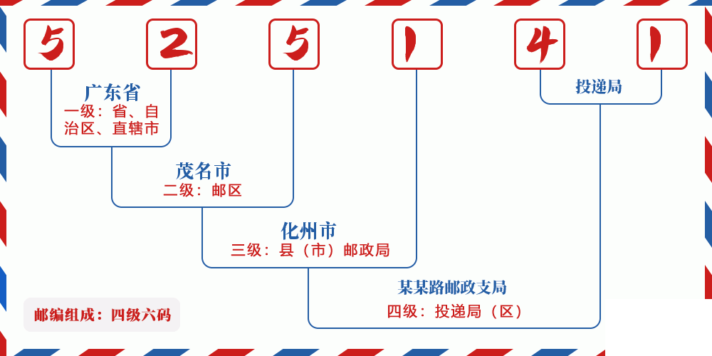邮编525141含义