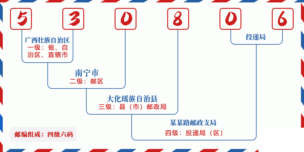 邮编530806含义