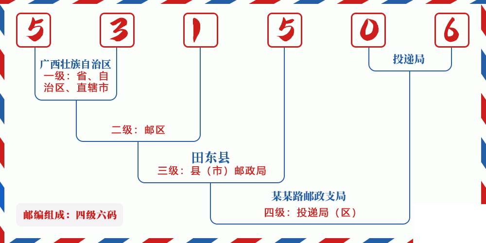 邮编531506含义