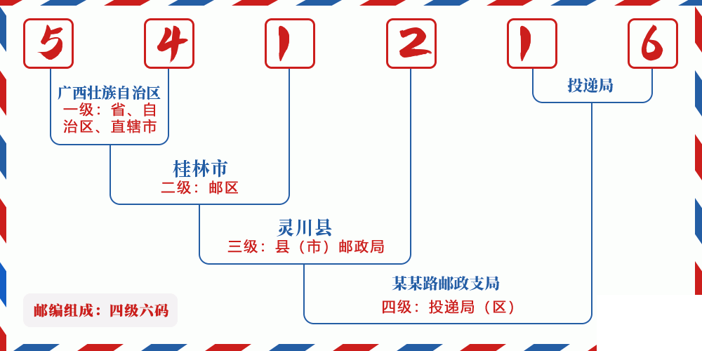 邮编541216含义