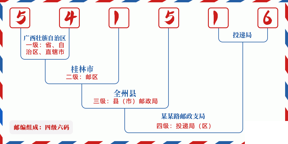 邮编541516含义