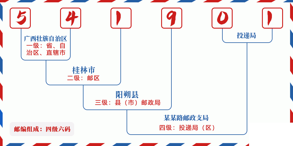 邮编541901含义
