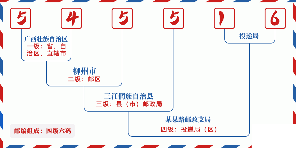 邮编545516含义