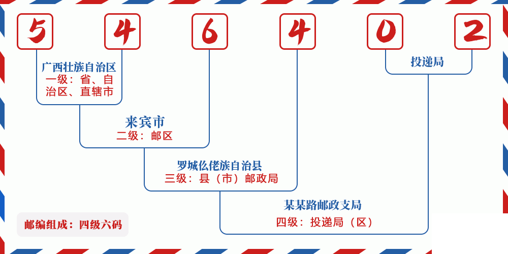 邮编546402含义