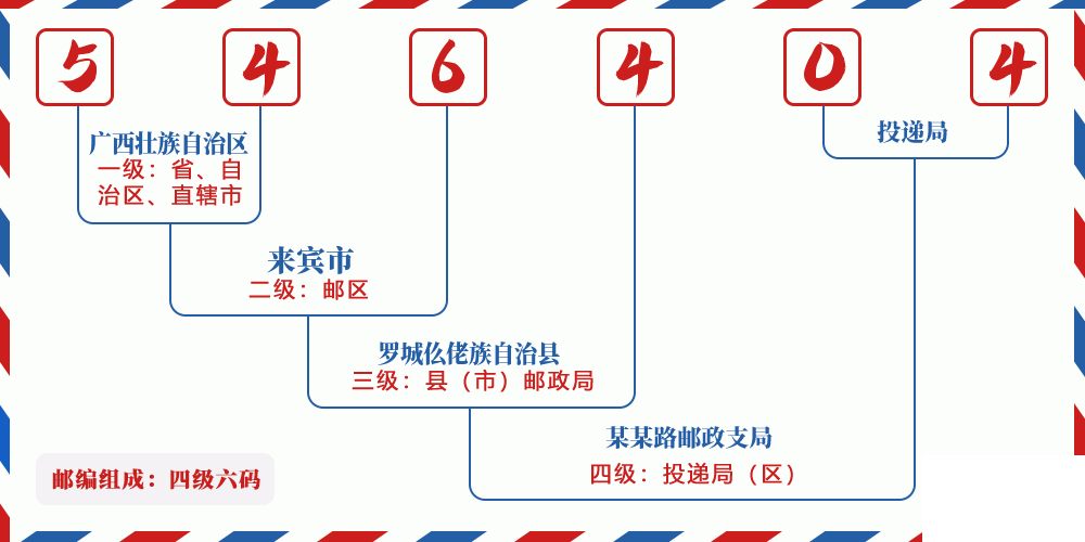 邮编546404含义