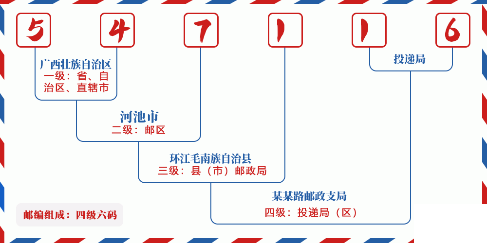 邮编547116含义