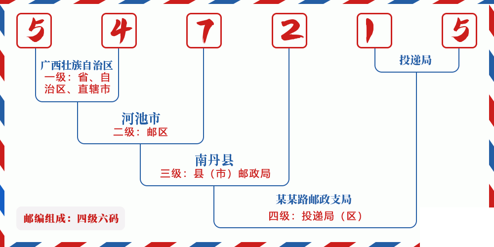 邮编547215含义