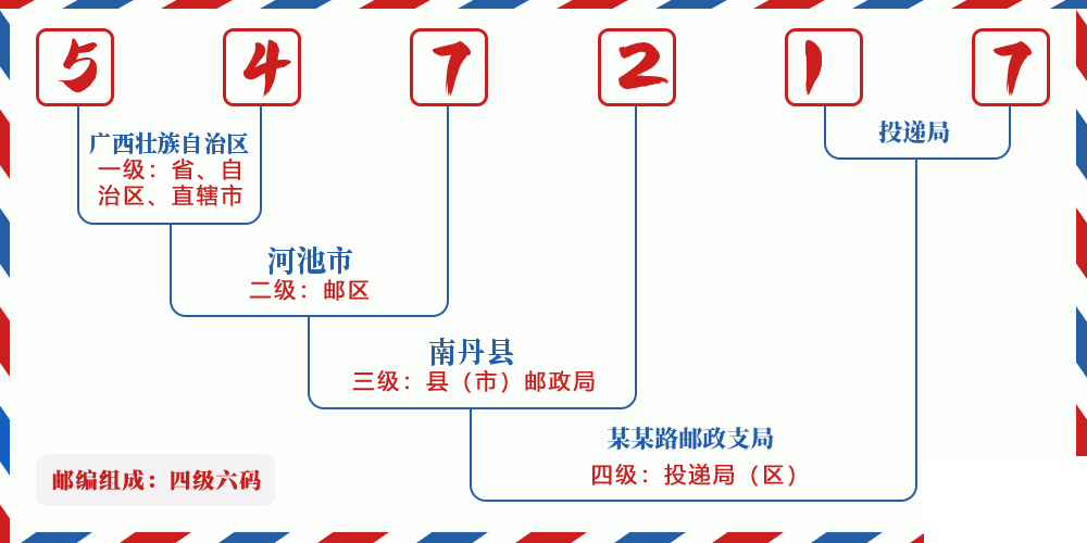 邮编547217含义