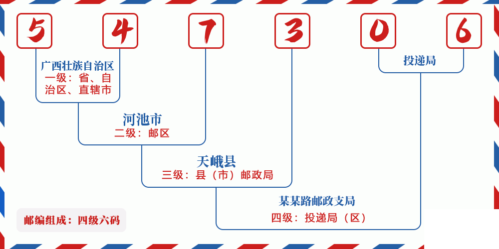 邮编547306含义