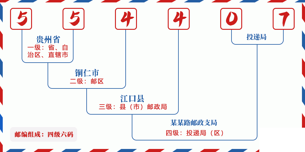 邮编554407含义