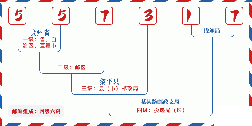邮编557317含义