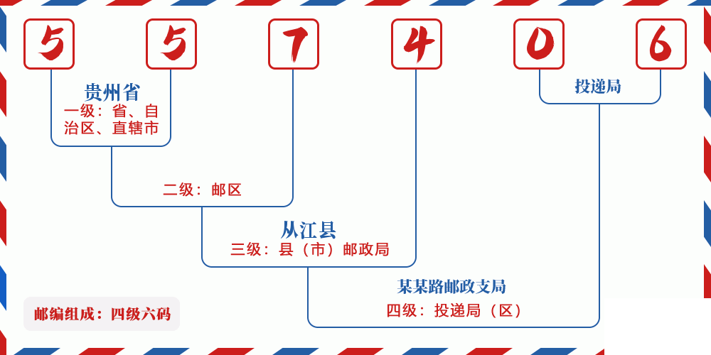 邮编557406含义