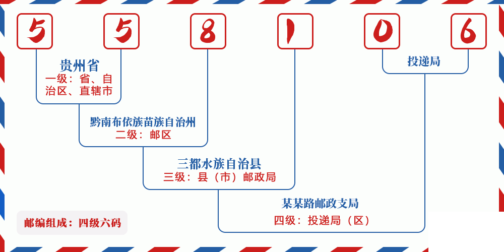 邮编558106含义