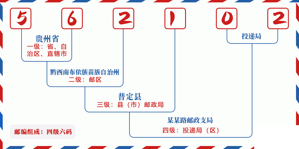邮编562102含义