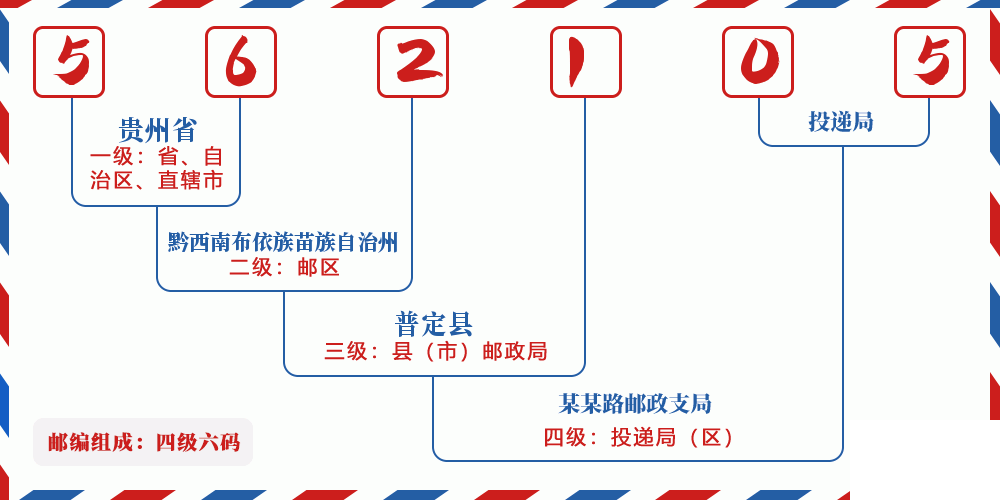 邮编562105含义