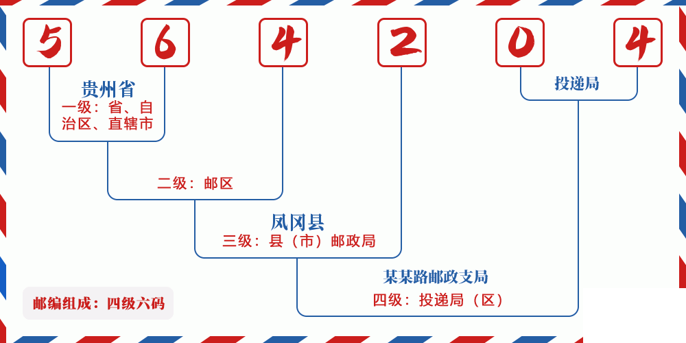 邮编564204含义