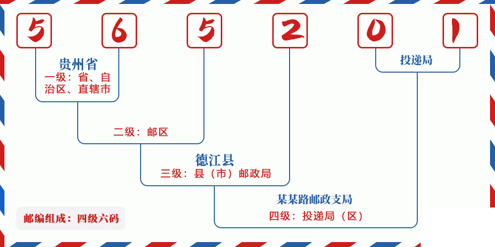 邮编565201含义