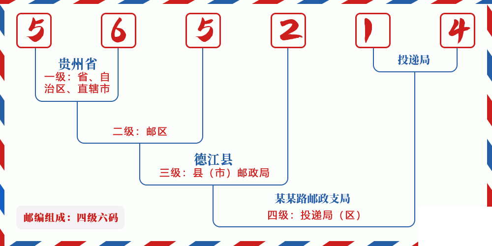 邮编565214含义