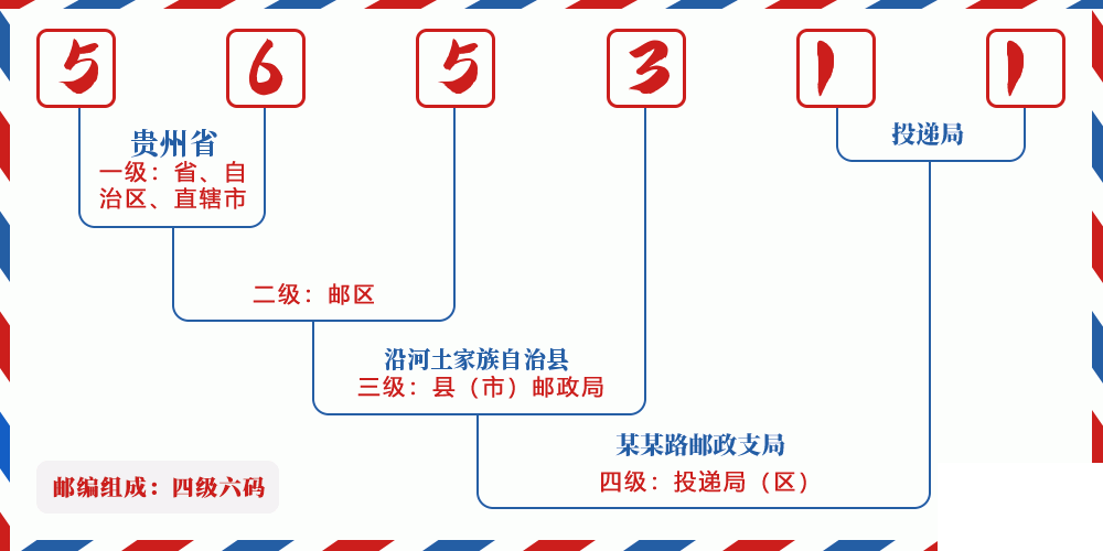 邮编565311含义