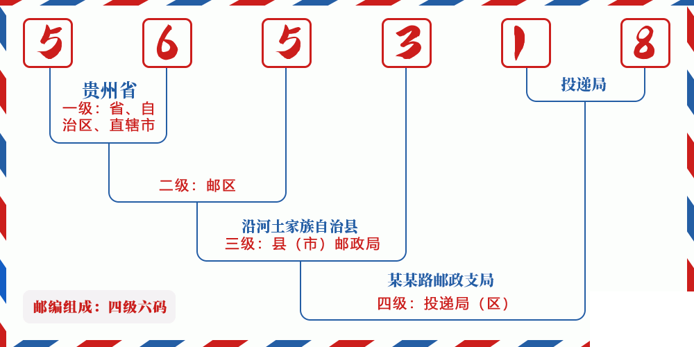 邮编565318含义