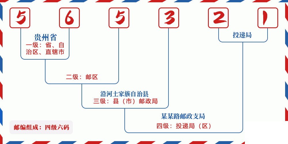 邮编565321含义