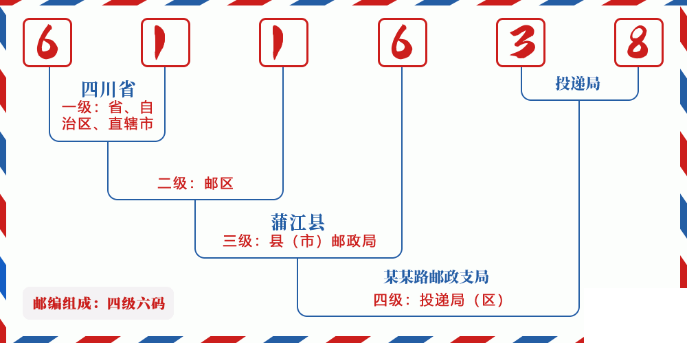 邮编611638含义