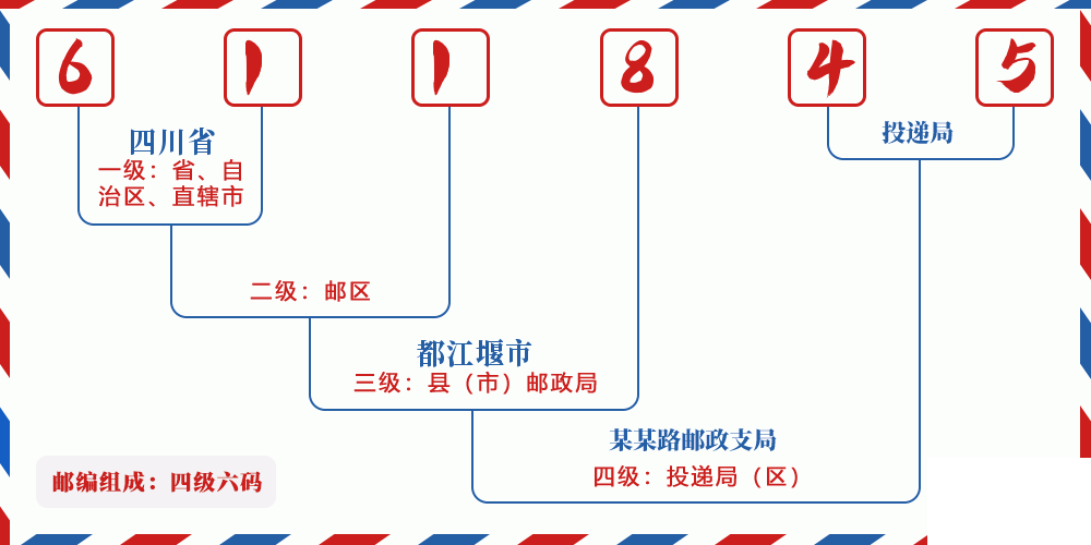 邮编611845含义