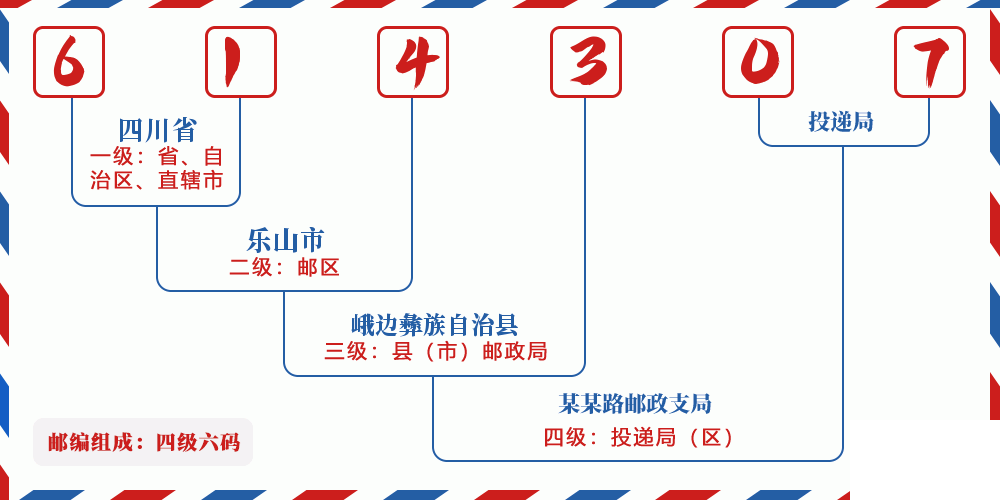 邮编614307含义