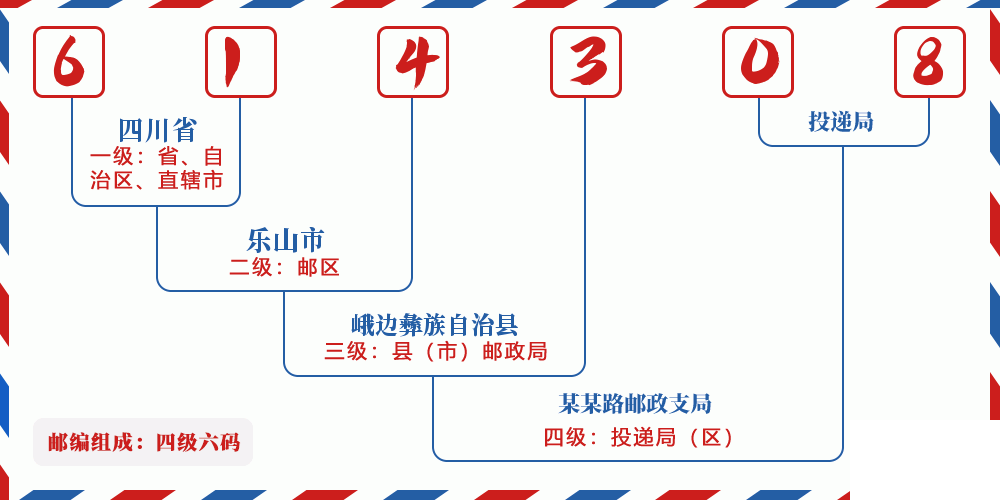 邮编614308含义