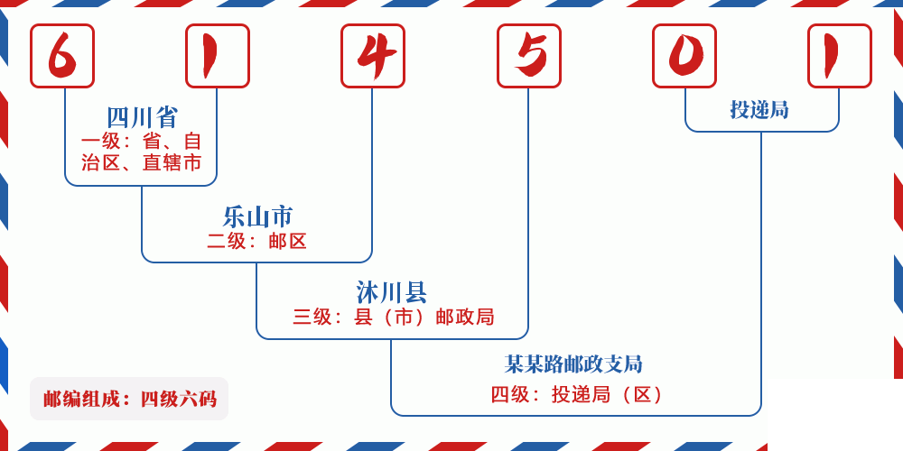 邮编614501含义