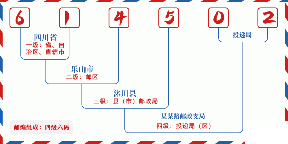 邮编614502含义