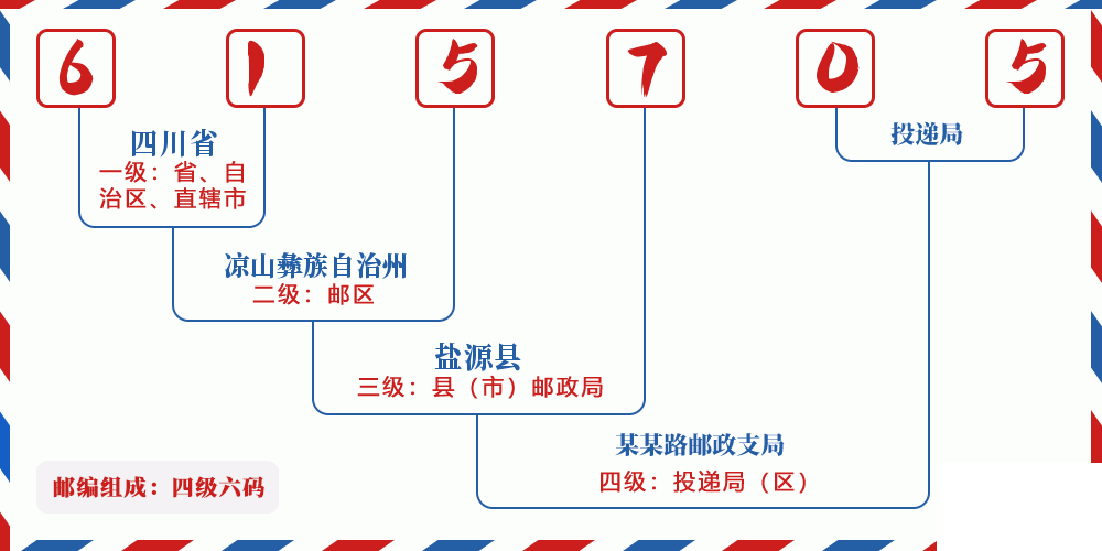 邮编615705含义