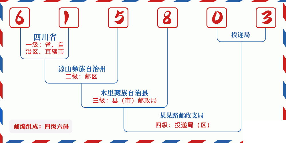 邮编615803含义