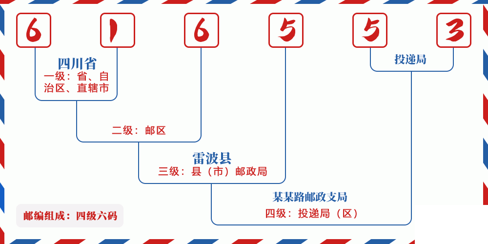 邮编616553含义
