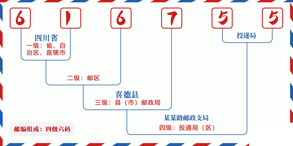 邮编616755含义