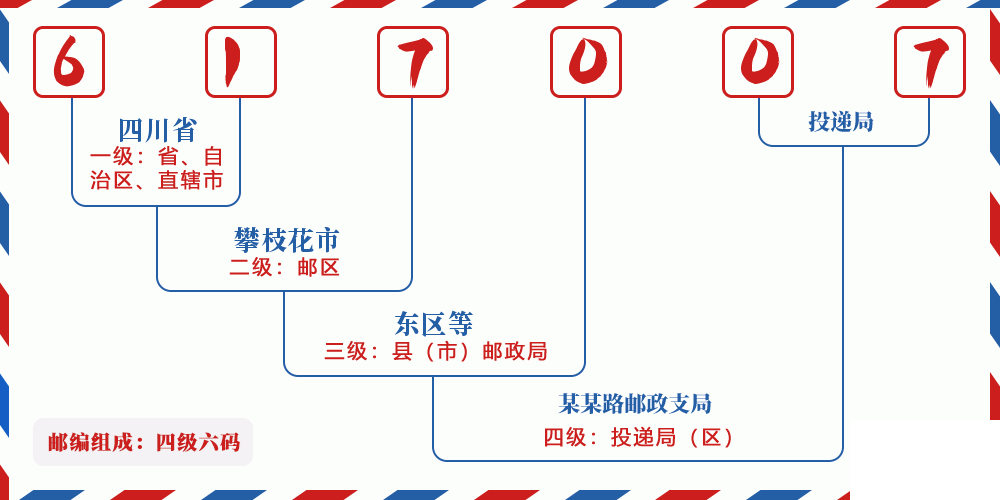 邮编617007含义