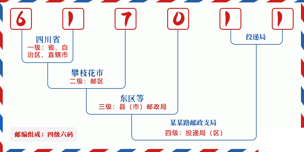 邮编617011含义
