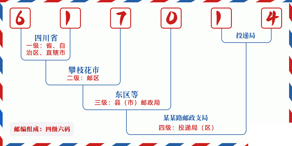 邮编617014含义