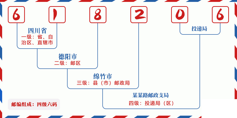 邮编618206含义