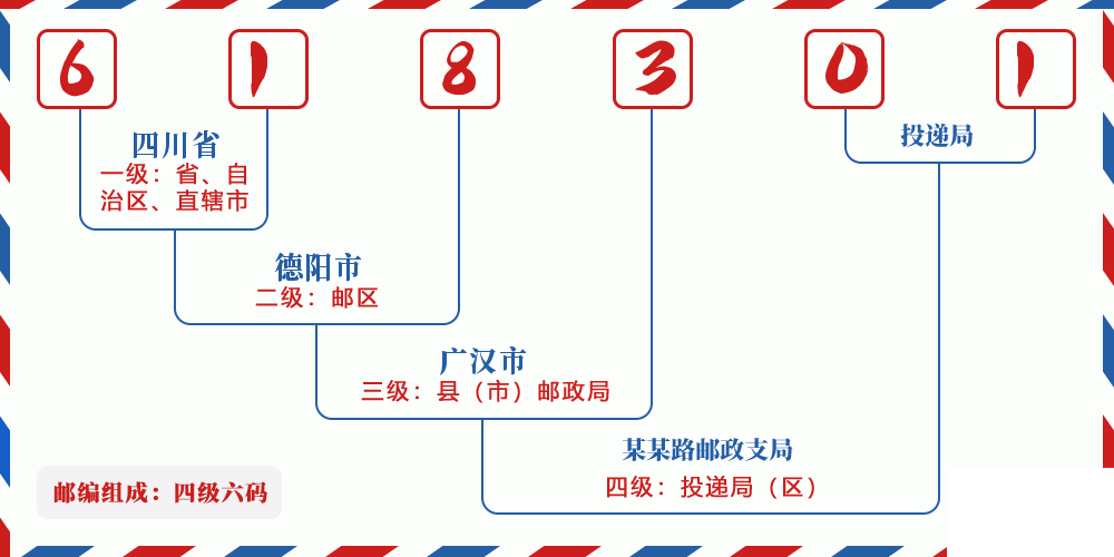 邮编618301含义