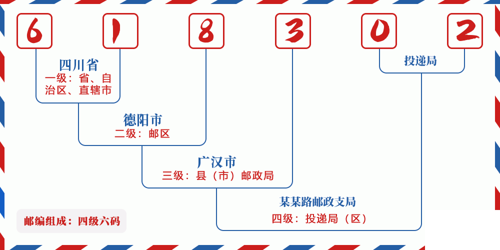 邮编618302含义
