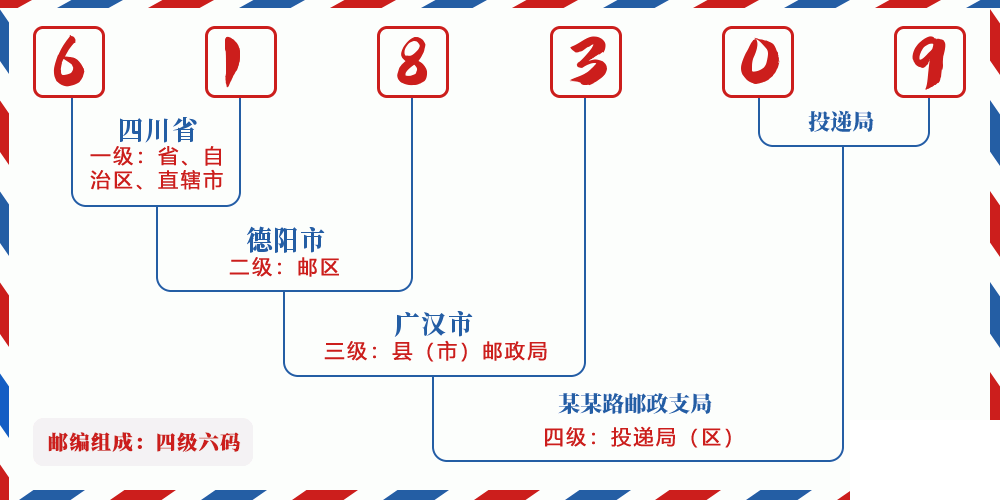 邮编618309含义
