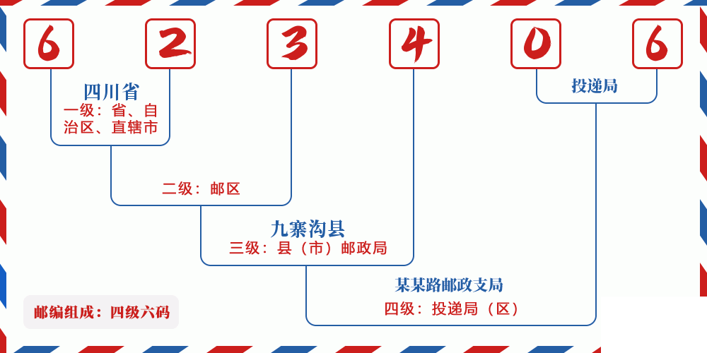 邮编623406含义
