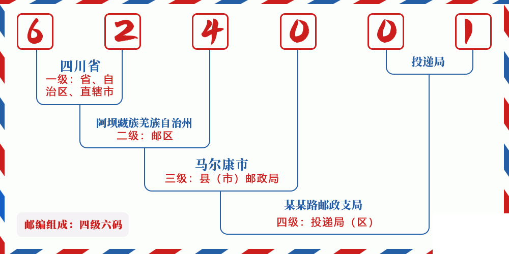 邮编624001含义