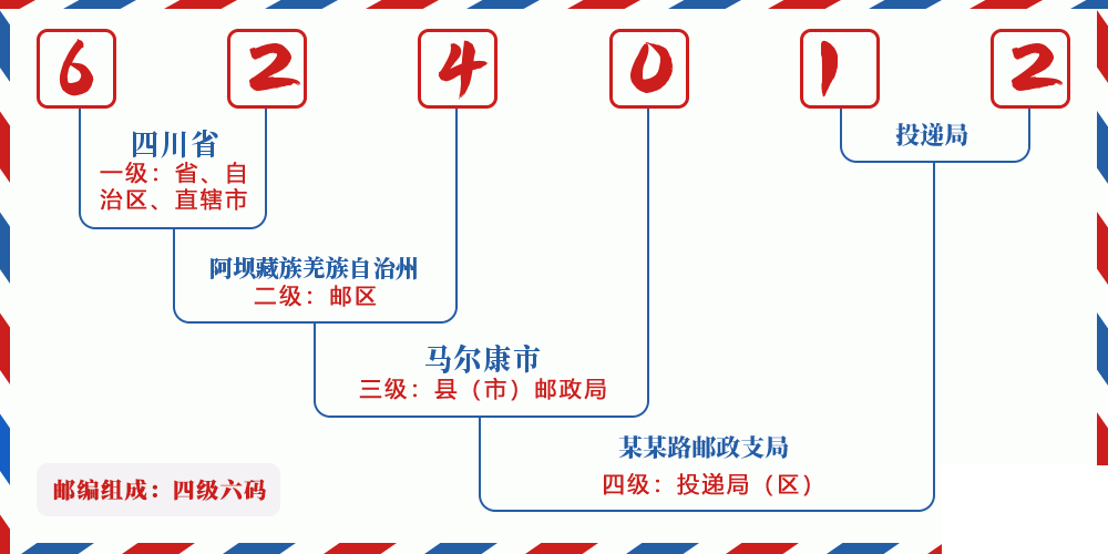 邮编624012含义
