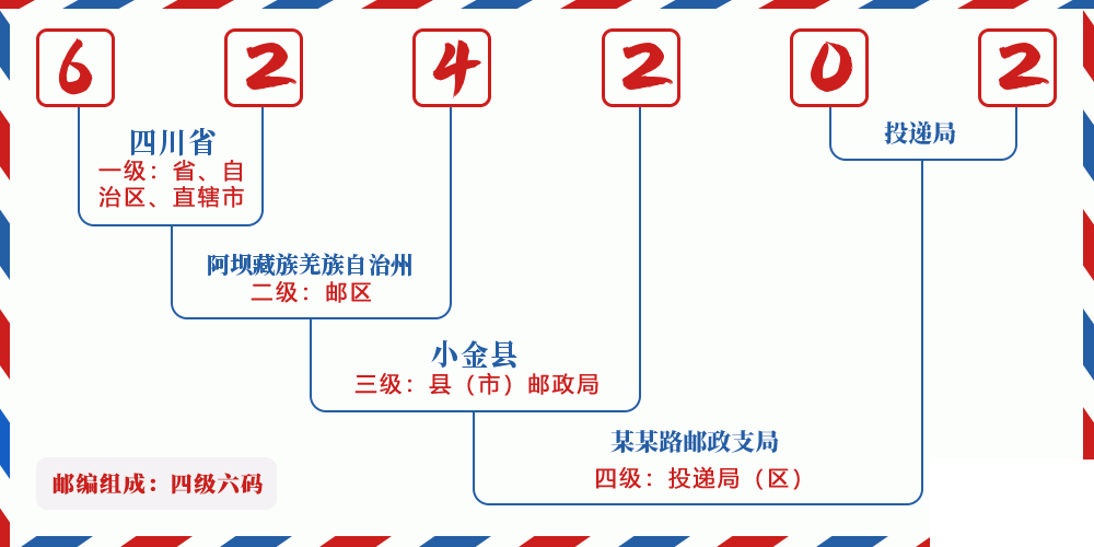 邮编624202含义