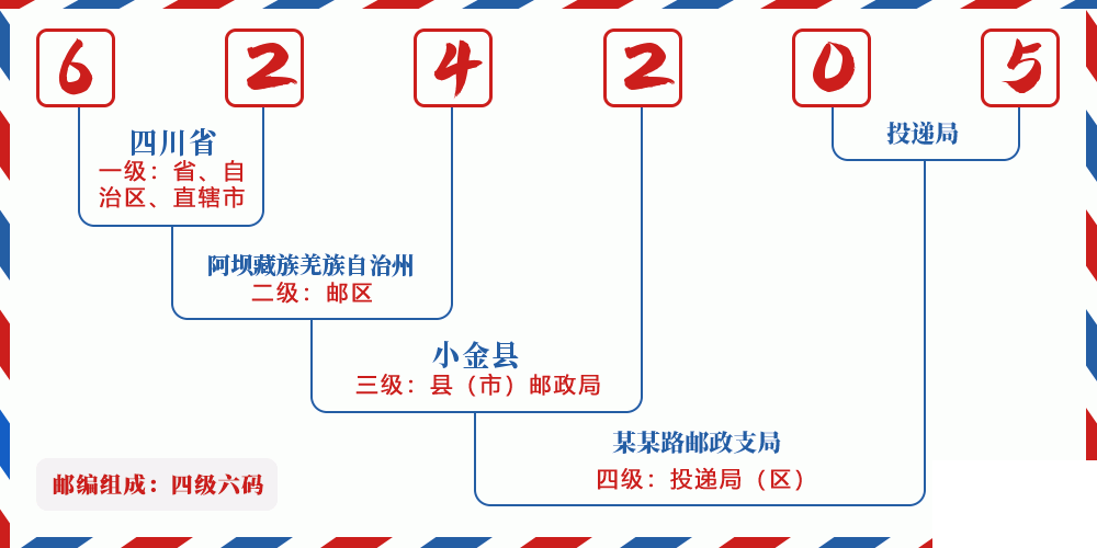邮编624205含义