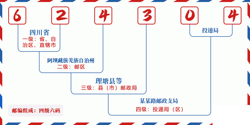 邮编624304含义